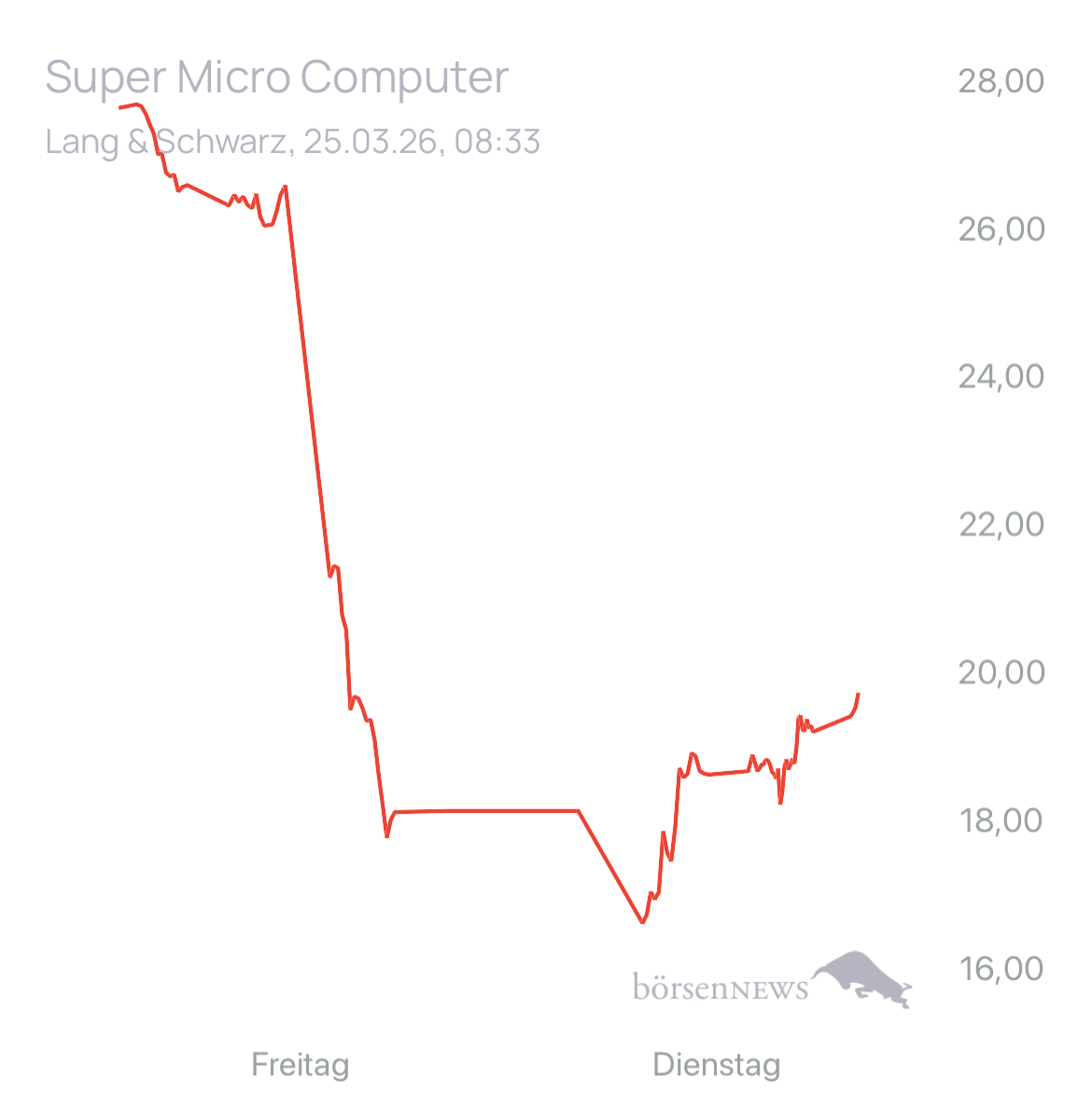 Dr.Future Super Micro Computer