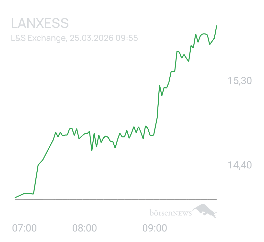 Benny80 Trading- und Aktien-Chat