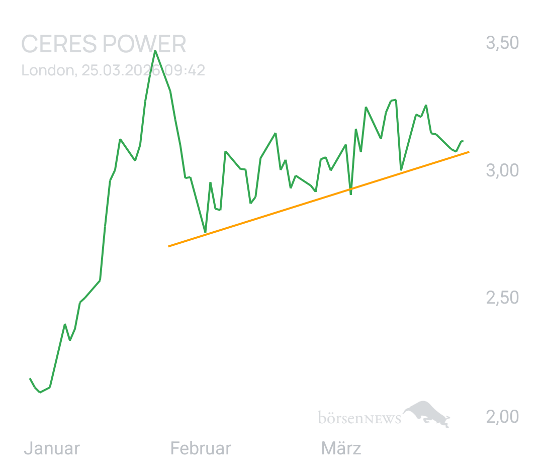 GreenCash CERES POWER