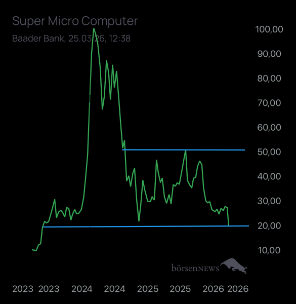 Dr.Future Super Micro Computer