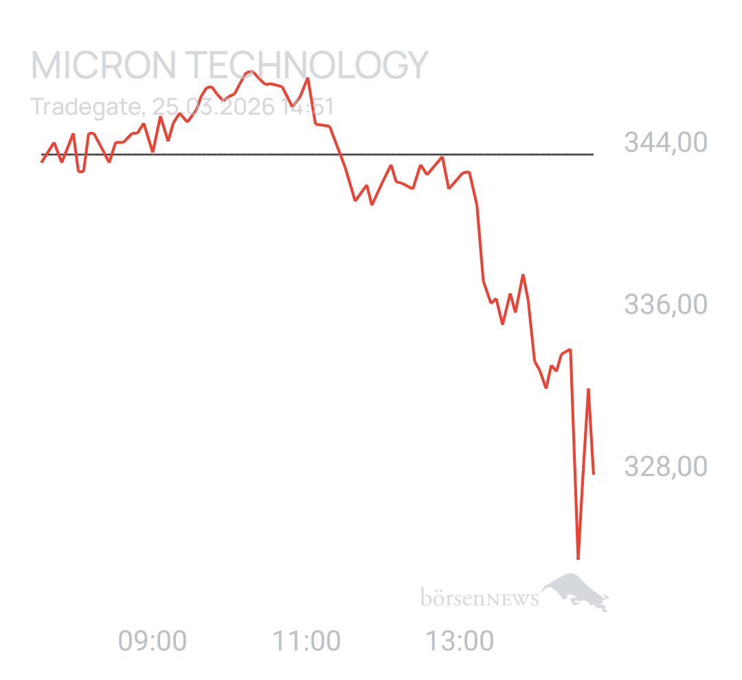 Benny80 Trading- und Aktien-Chat