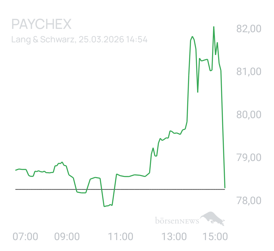 Benny80 Trading- und Aktien-Chat