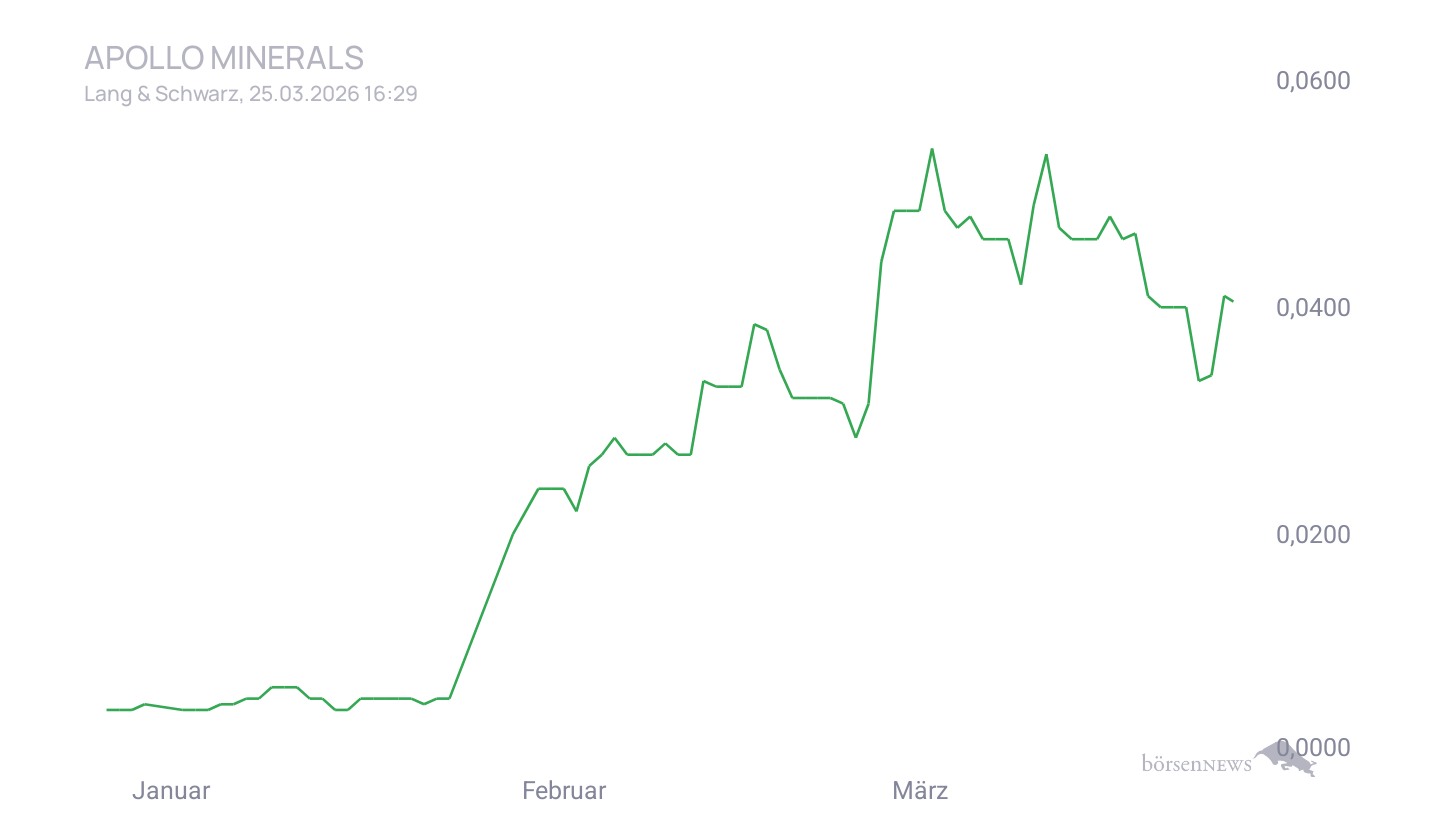Grassi1 Trading- und Aktien-Chat