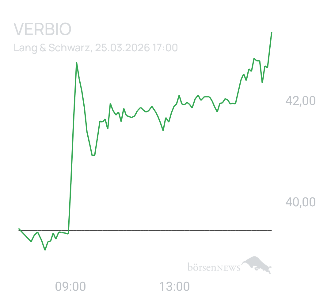 Benny80 Trading- und Aktien-Chat