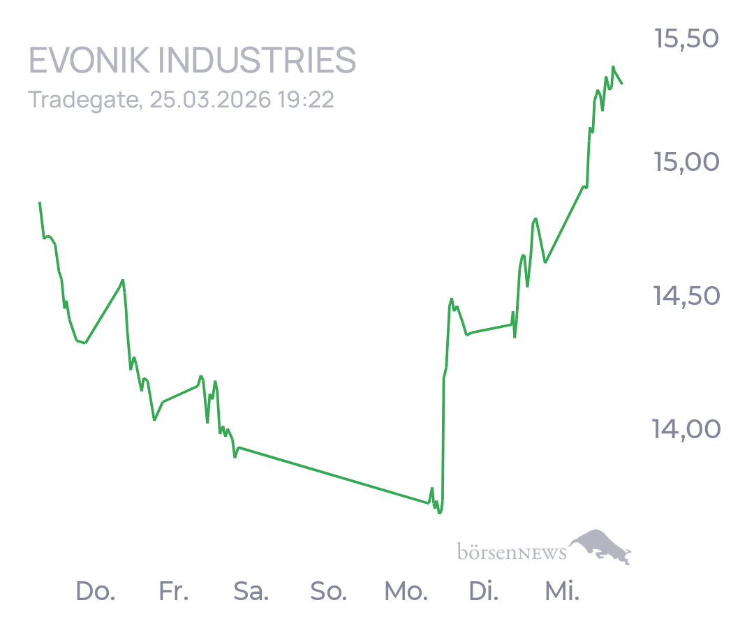 tecATmobile EVONIK INDUSTRIES