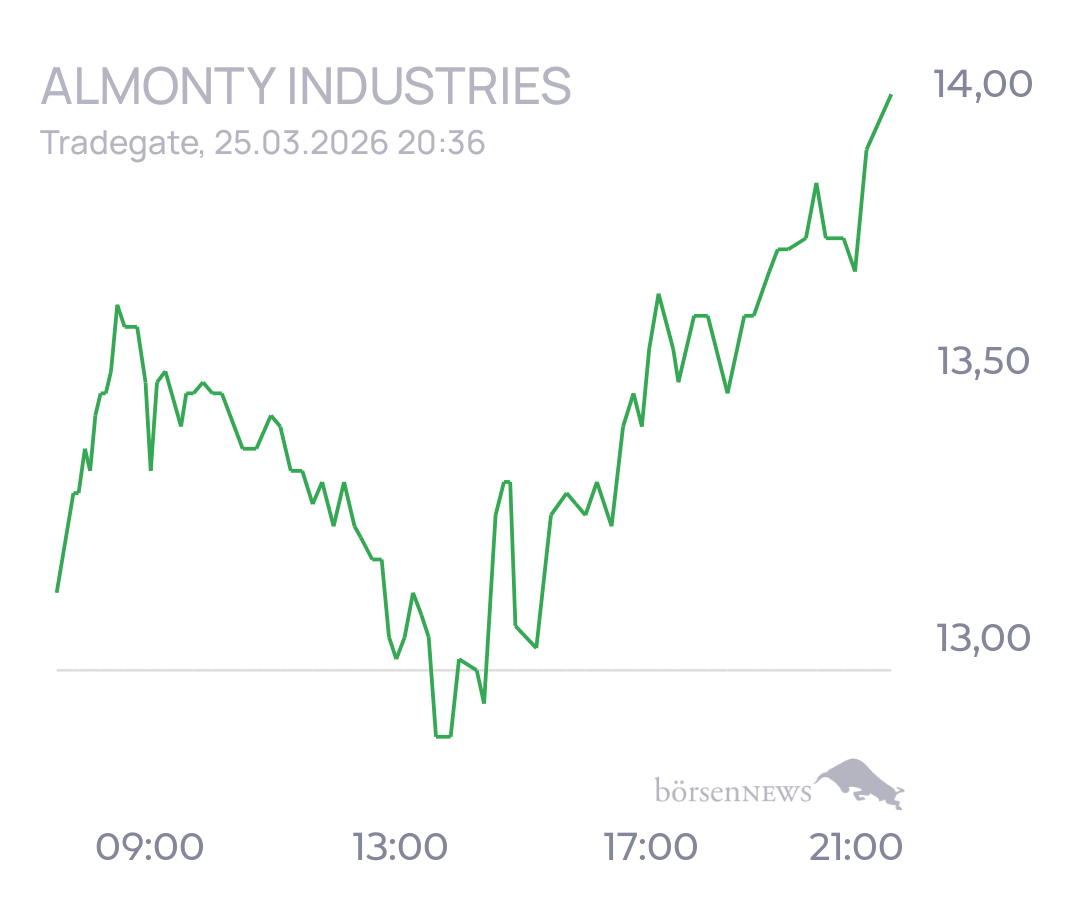 tecATmobile ALMONTY INDUSTRIES INC.