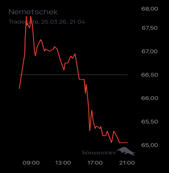 Ännchen für alle, die es ehrlich meinen beim Traden. 