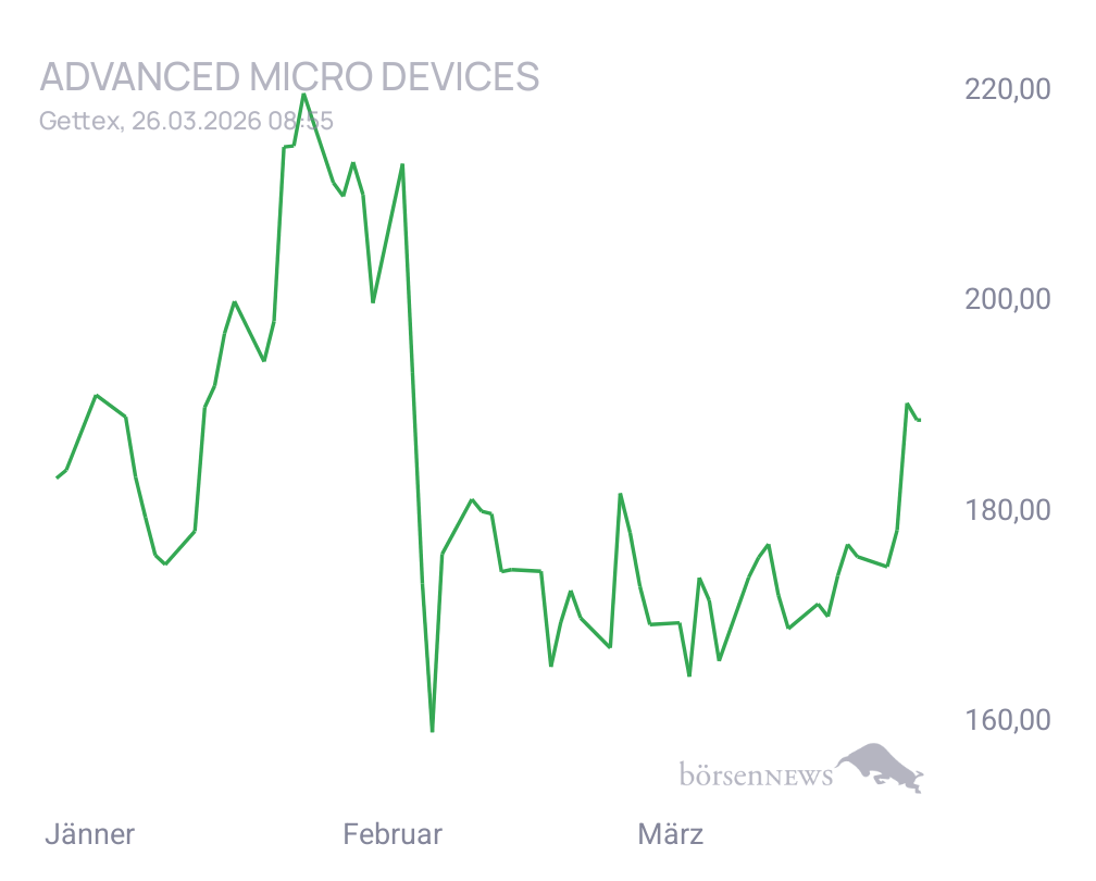 Connie Trading- und Aktien-Chat