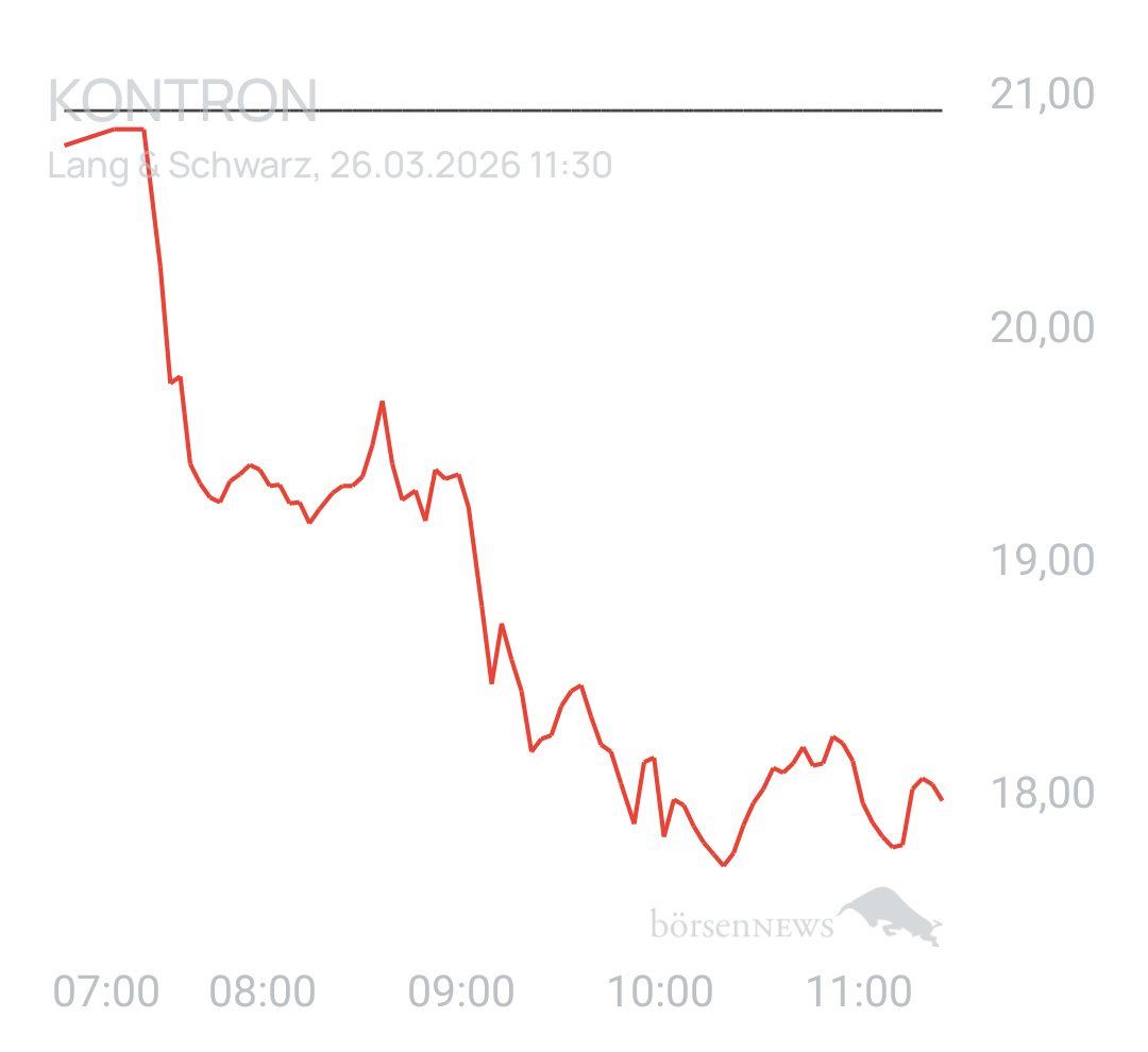 Benny80 Trading- und Aktien-Chat