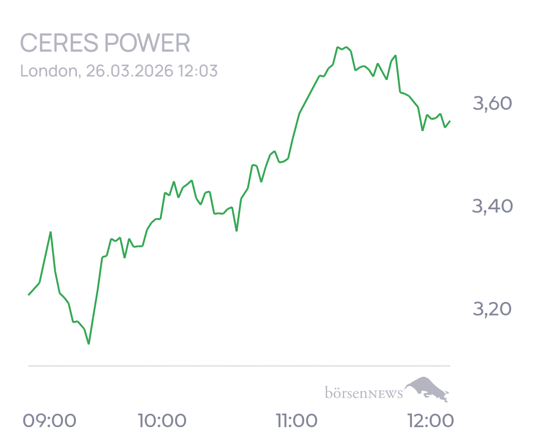 tecATmobile CERES POWER