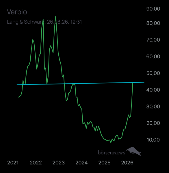 Laubengasse956 VERBIO