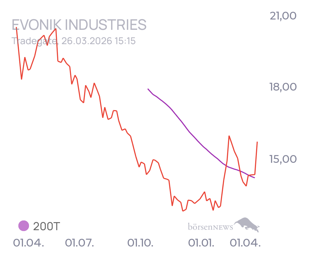 tecATmobile EVONIK INDUSTRIES