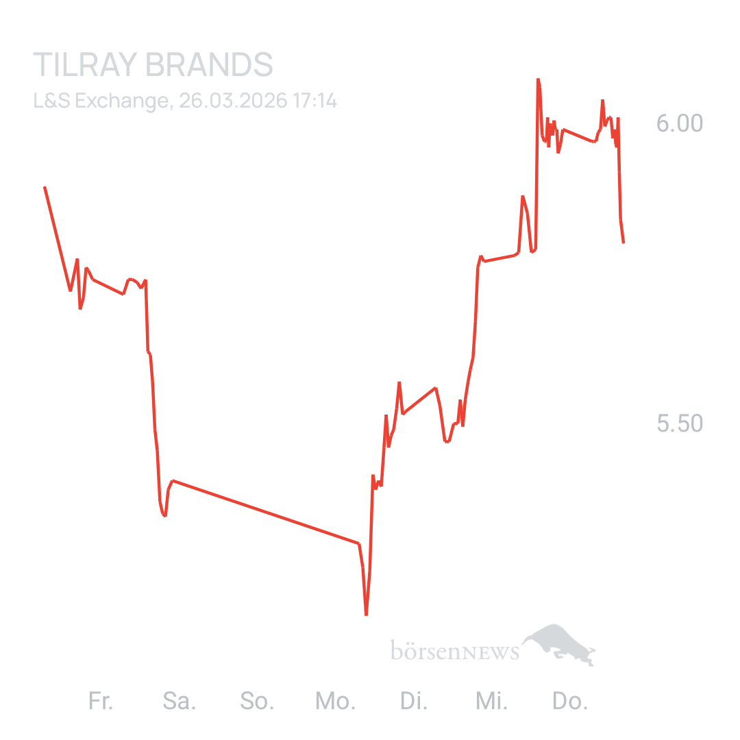 Sicher1 Tilray Brands Hauptforum 