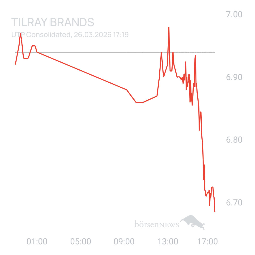 Sicher1 Tilray Brands Hauptforum 