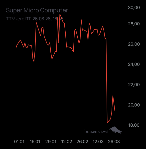 Dr.Future Super Micro Computer