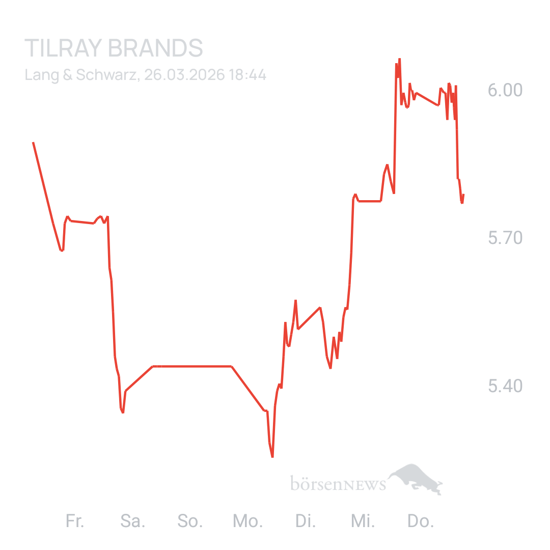 Sicher1 Tilray Brands Hauptforum 