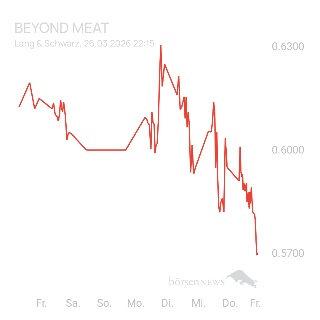 Sicher1 Beyond Meat