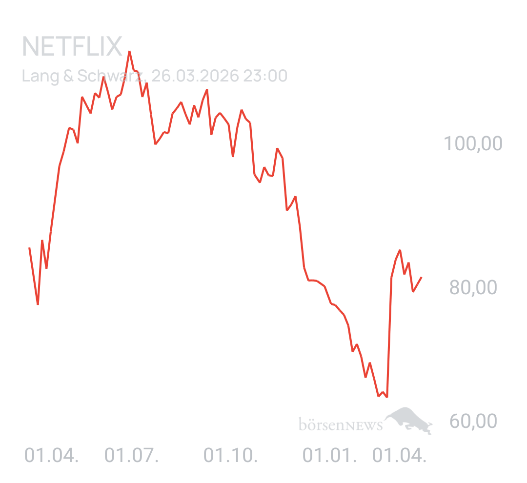 Benny80 Trading- und Aktien-Chat