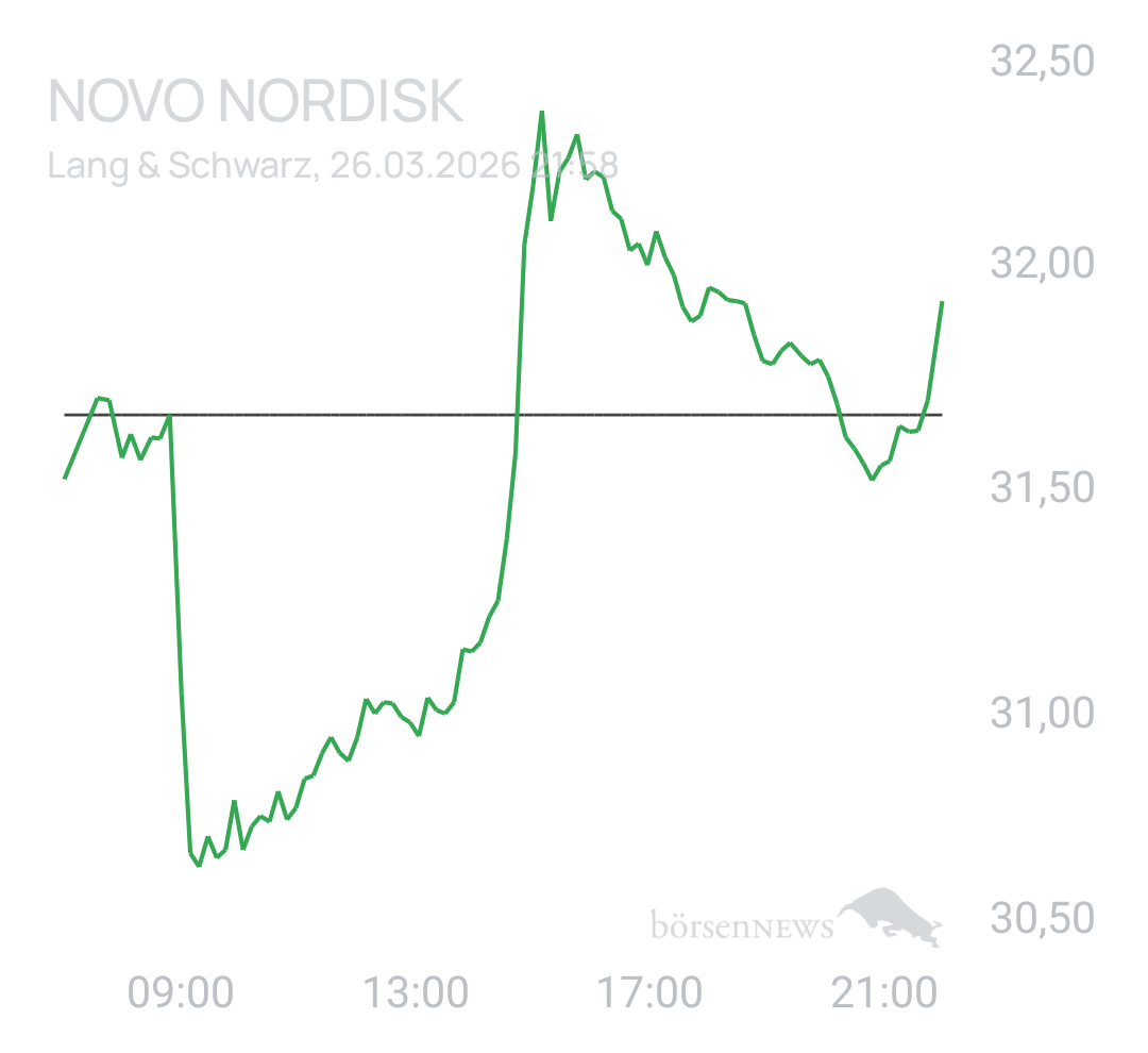 Benny80 Trading- und Aktien-Chat