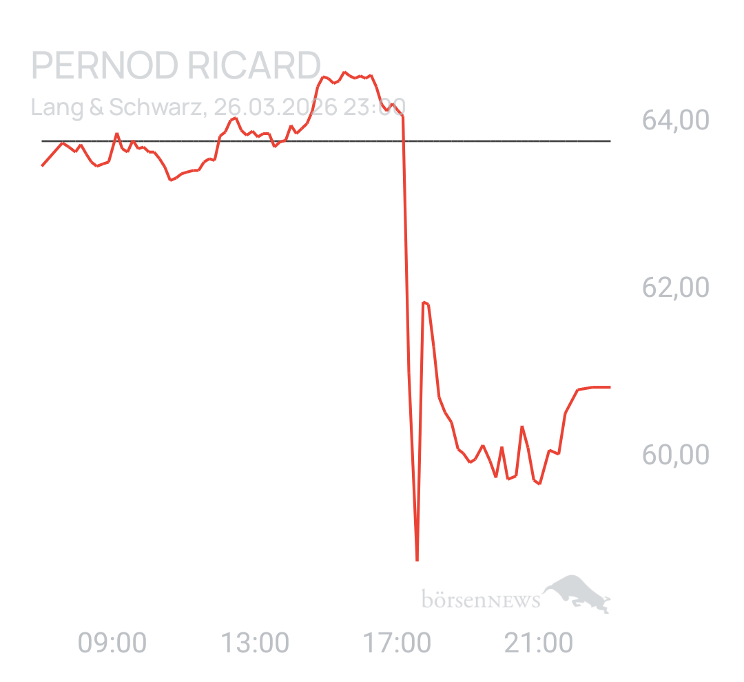 Benny80 Trading- und Aktien-Chat