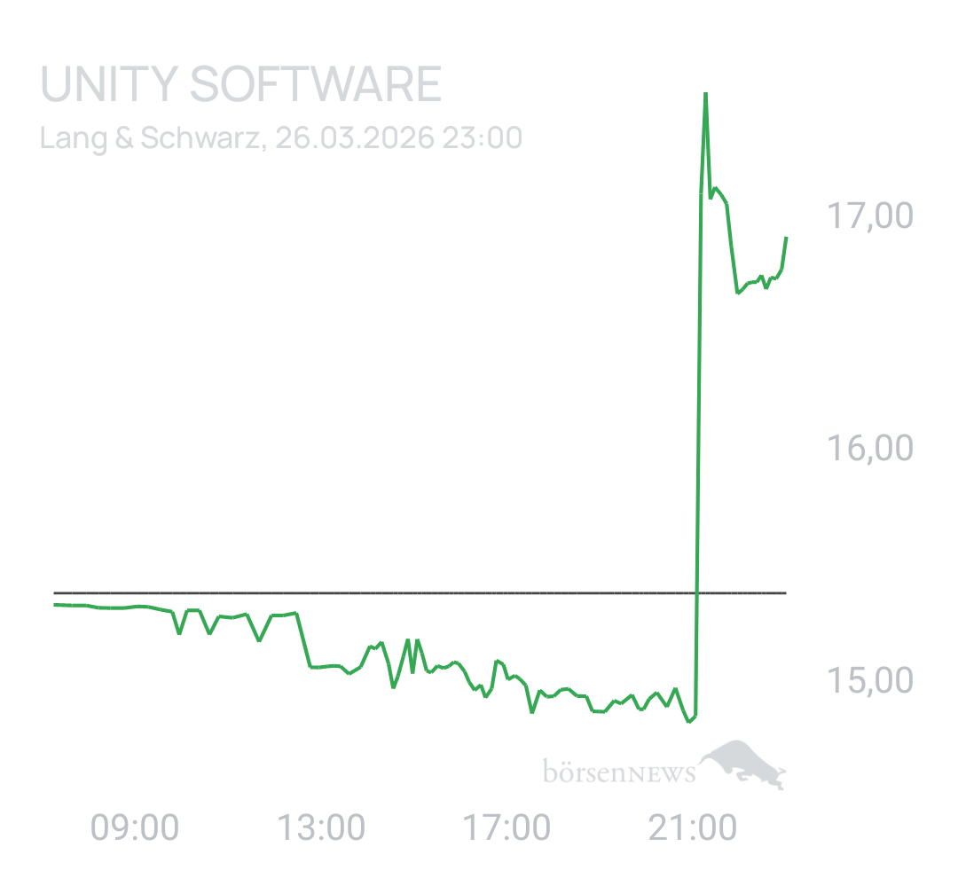 Benny80 Trading- und Aktien-Chat