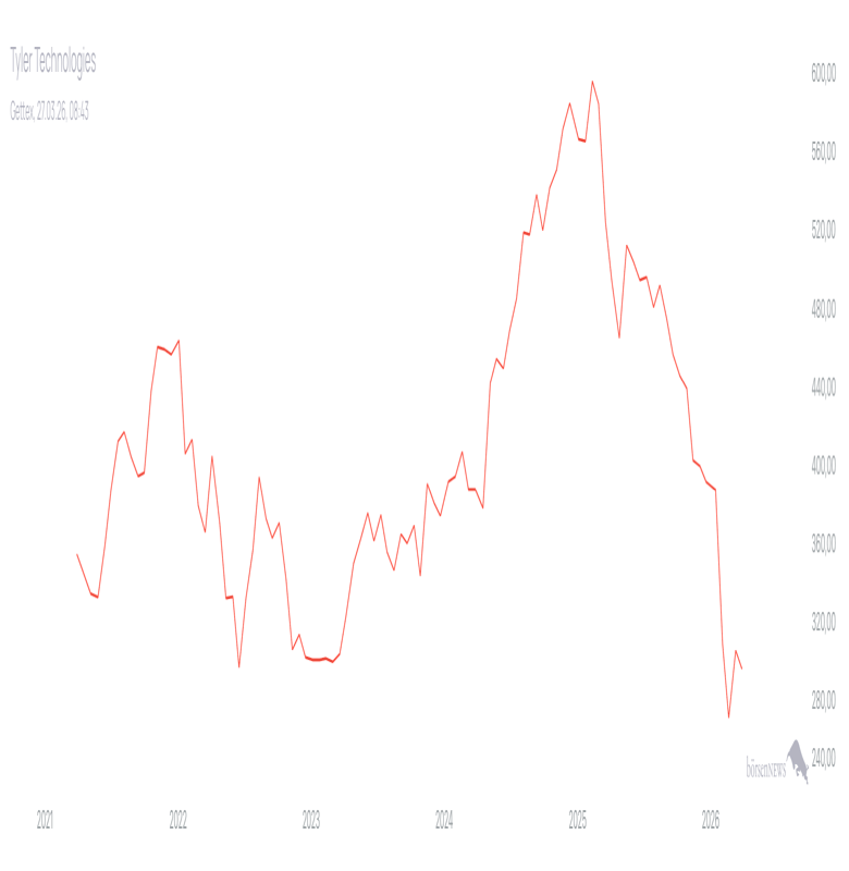 eljadida1 Trading- und Aktien-Chat
