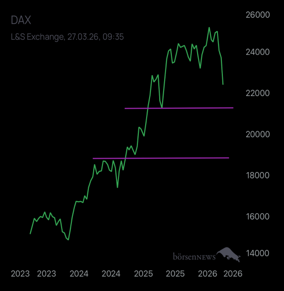 Abc12345 DAX