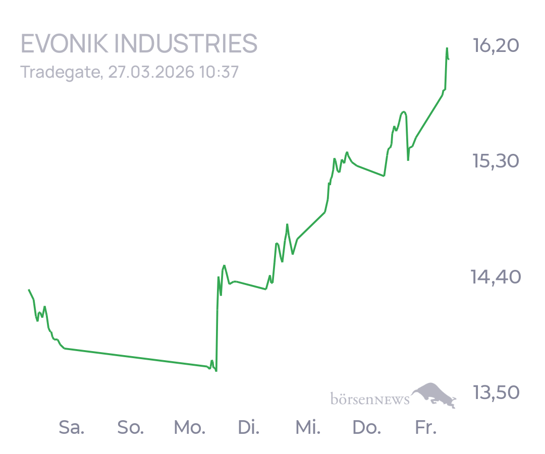 tecATmobile EVONIK INDUSTRIES