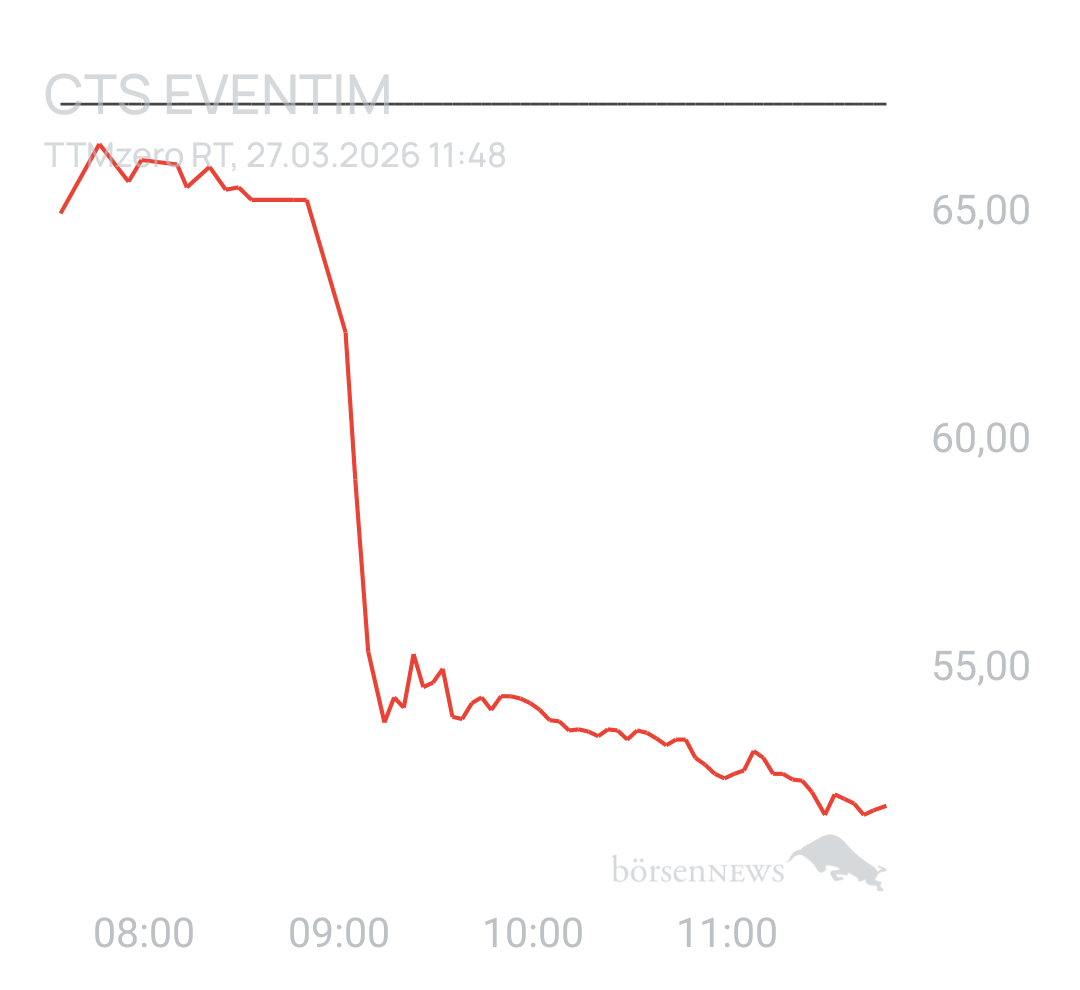 Benny80 Trading- und Aktien-Chat