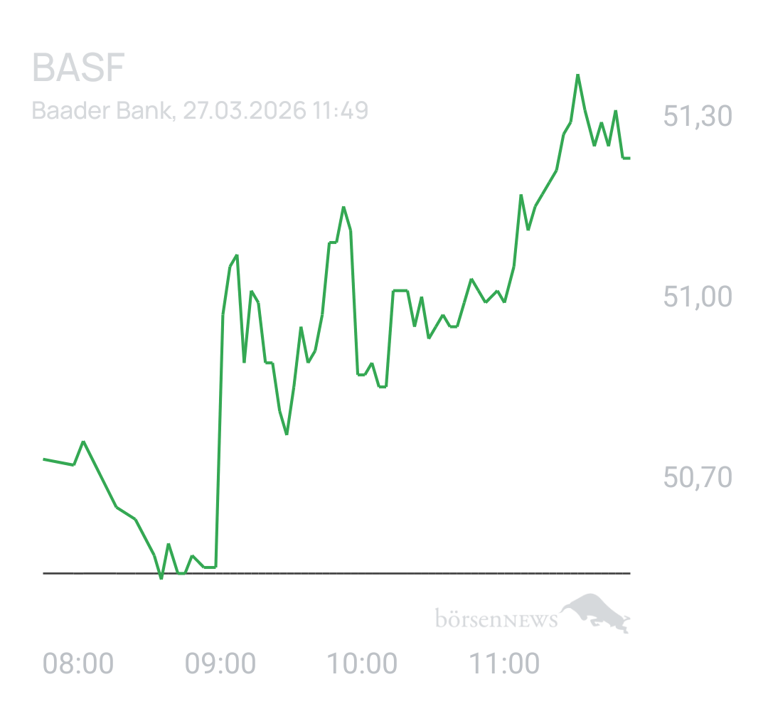 Benny80 Trading- und Aktien-Chat