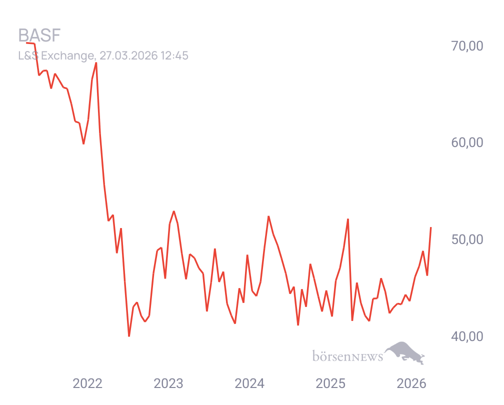 Connie Trading- und Aktien-Chat