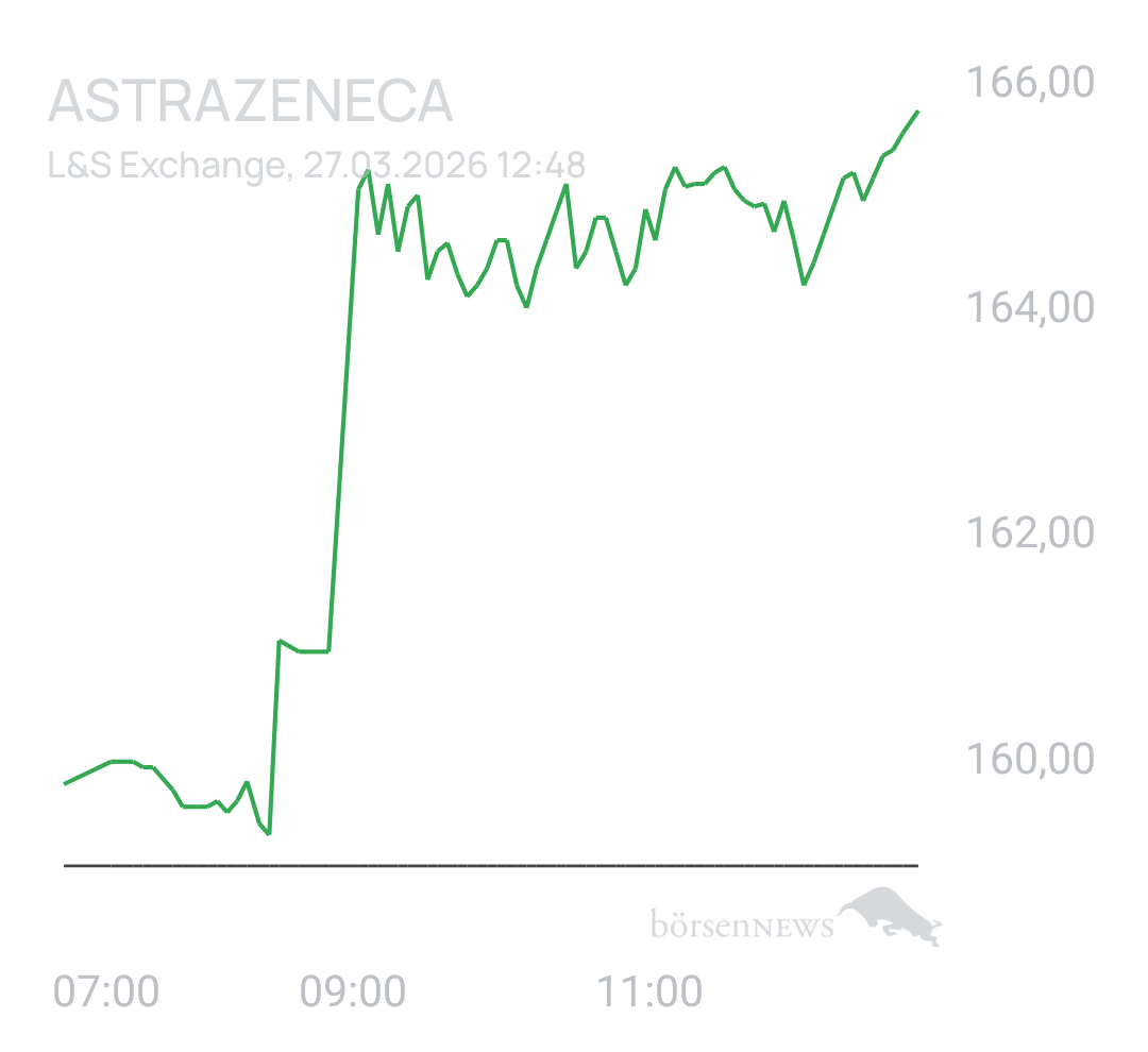 Benny80 Trading- und Aktien-Chat