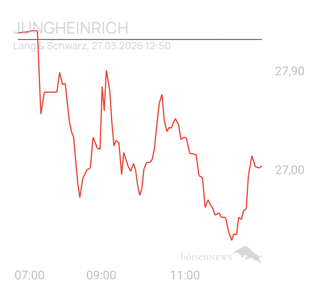 Benny80 Trading- und Aktien-Chat