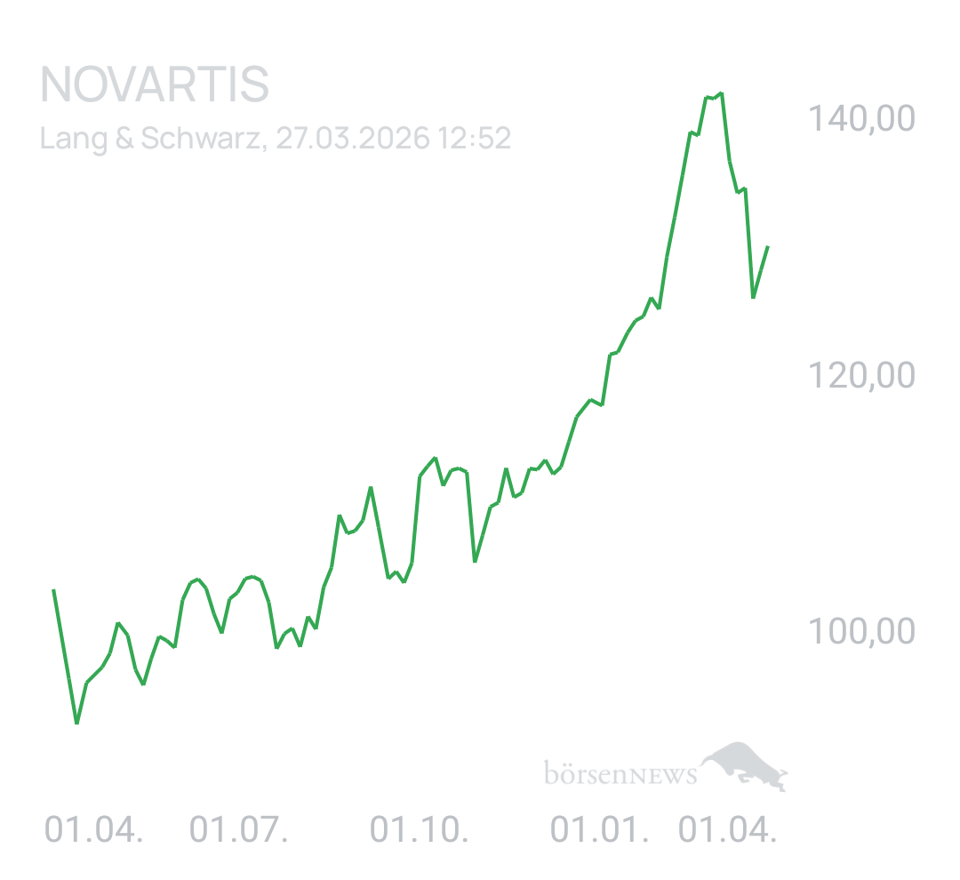 Benny80 Trading- und Aktien-Chat