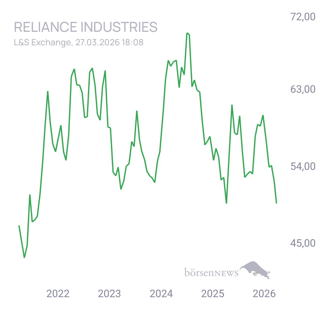 Fritzles RELIANCE INDUSTRIES