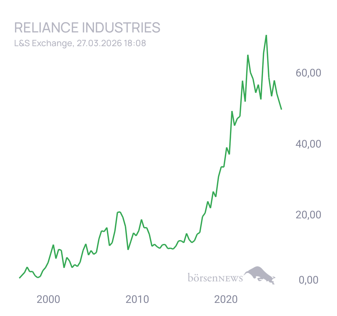 Fritzles RELIANCE INDUSTRIES
