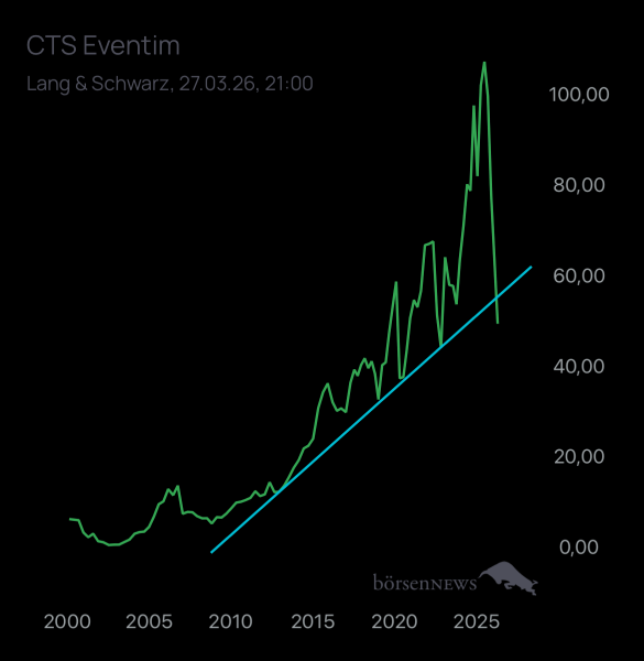 Laubengasse956 CTS EVENTIM
