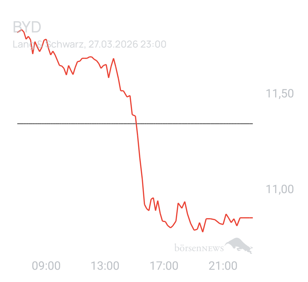 Benny80 Trading- und Aktien-Chat