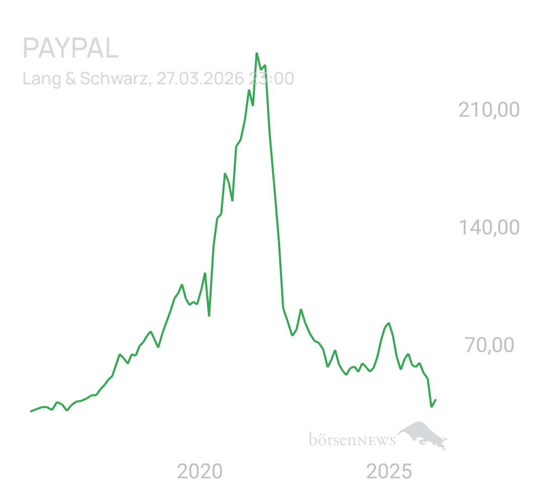 Benny80 Trading- und Aktien-Chat