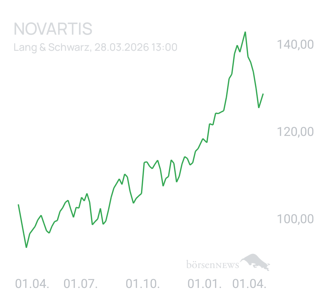 Benny80 Trading- und Aktien-Chat