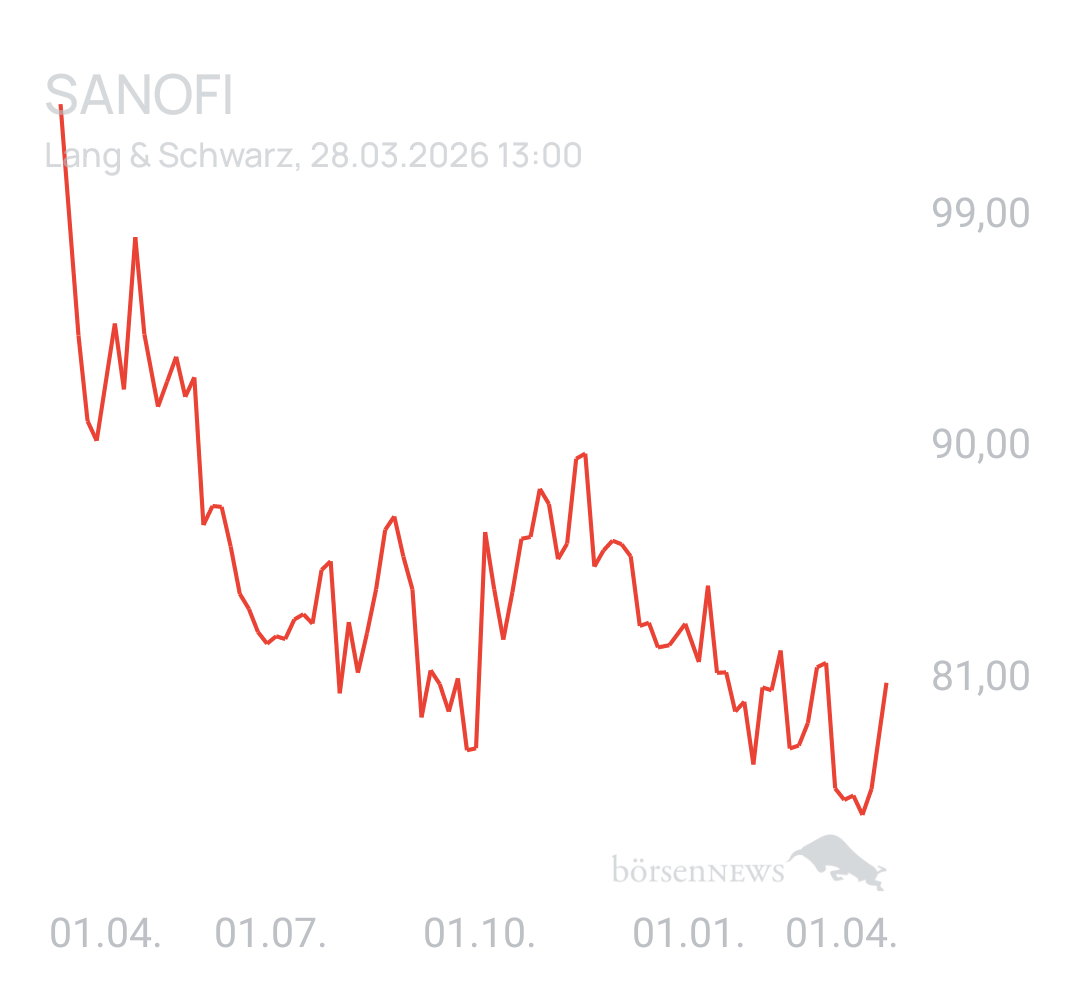 Benny80 Trading- und Aktien-Chat
