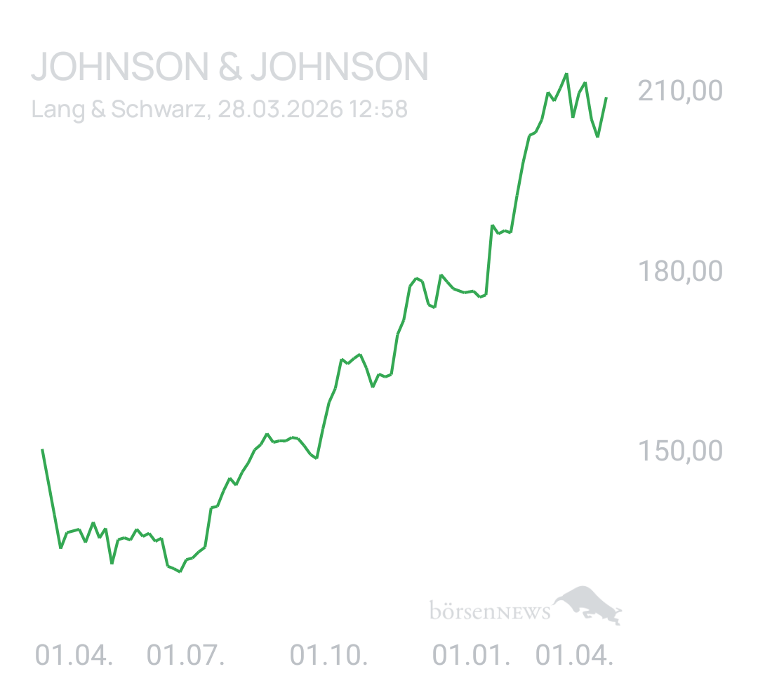 Benny80 Trading- und Aktien-Chat