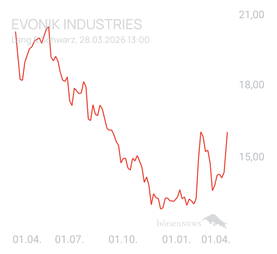 Benny80 Trading- und Aktien-Chat