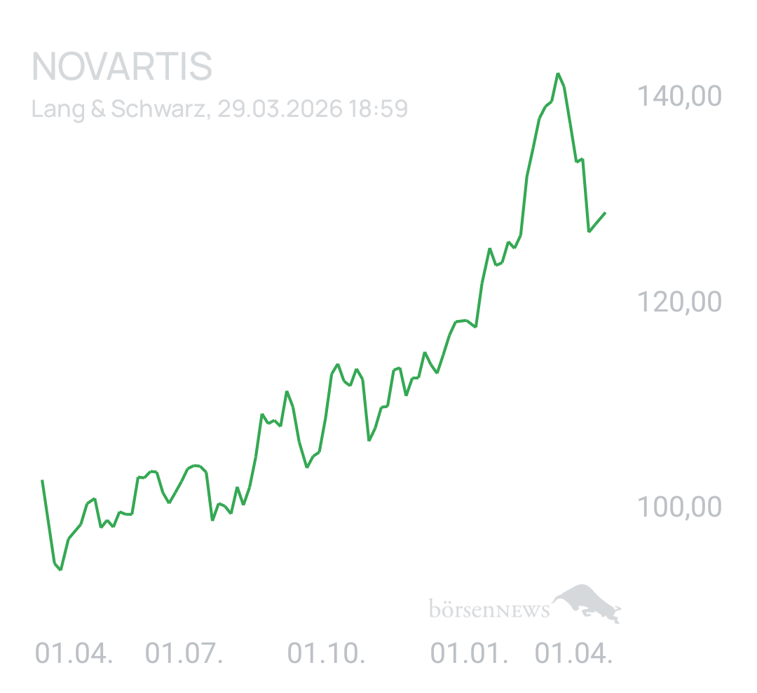 Benny80 Trading- und Aktien-Chat
