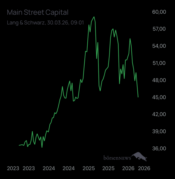 Nik1605 Trading- und Aktien-Chat