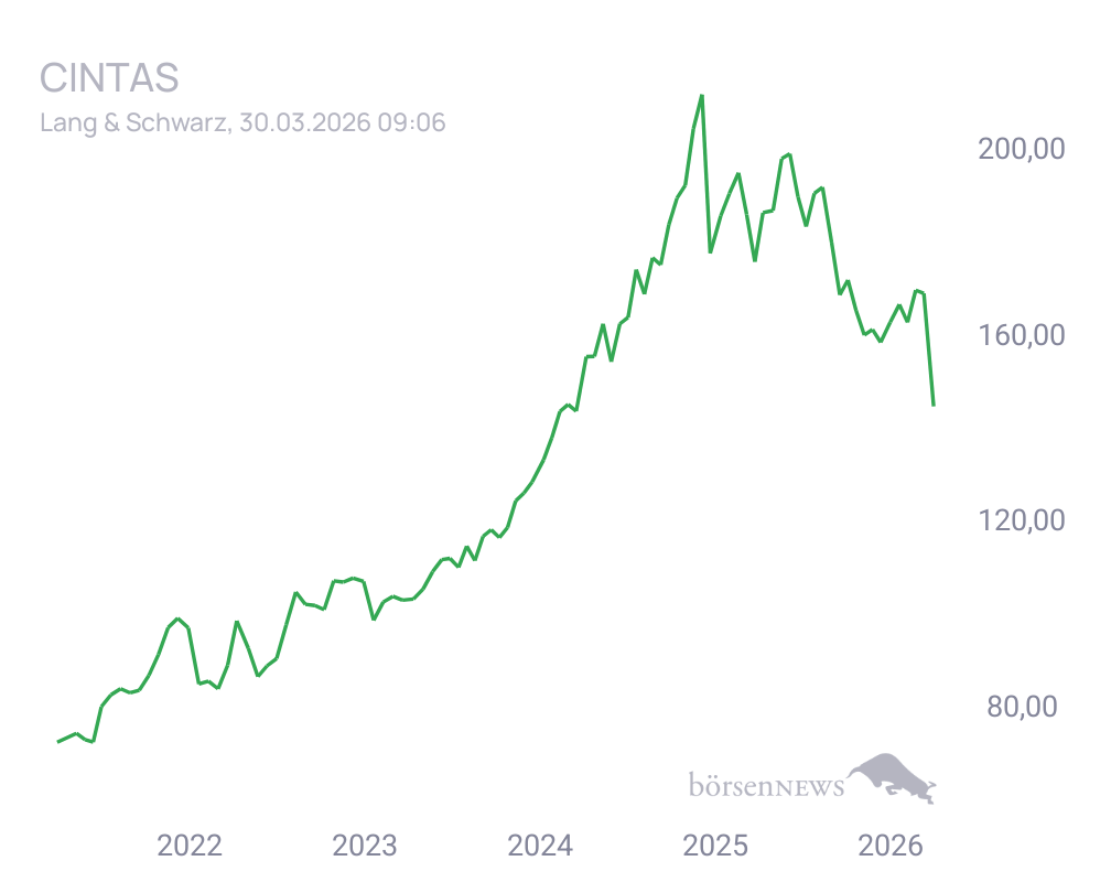 Connie Trading- und Aktien-Chat