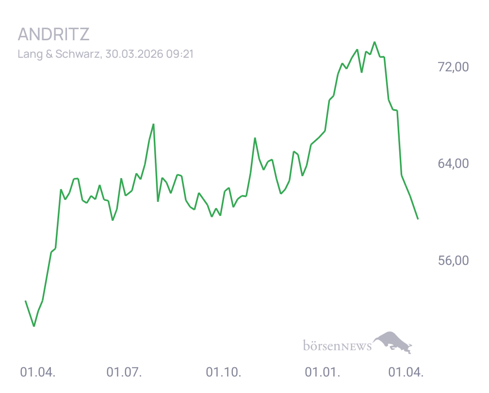 Connie Trading- und Aktien-Chat