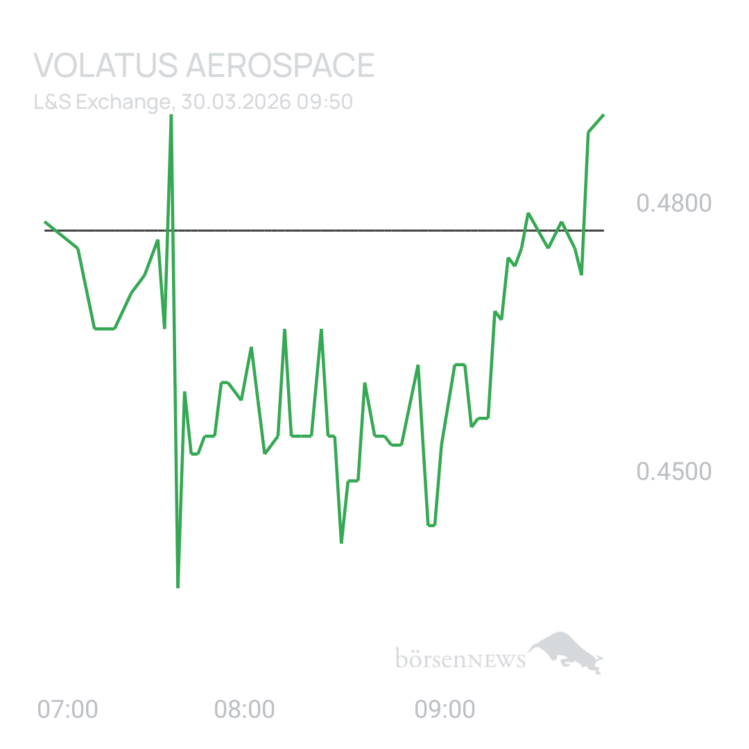 Sicher1 Volatus Aerospace neutral und übersichtlich 