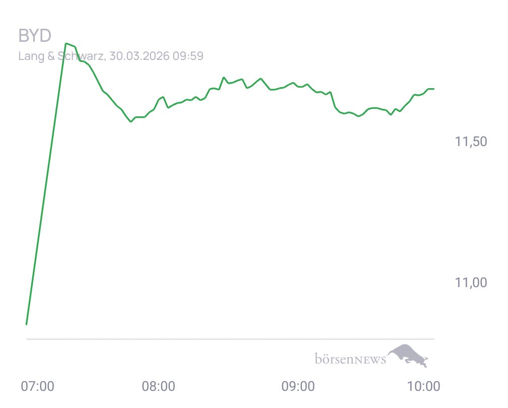 Connie Trading- und Aktien-Chat