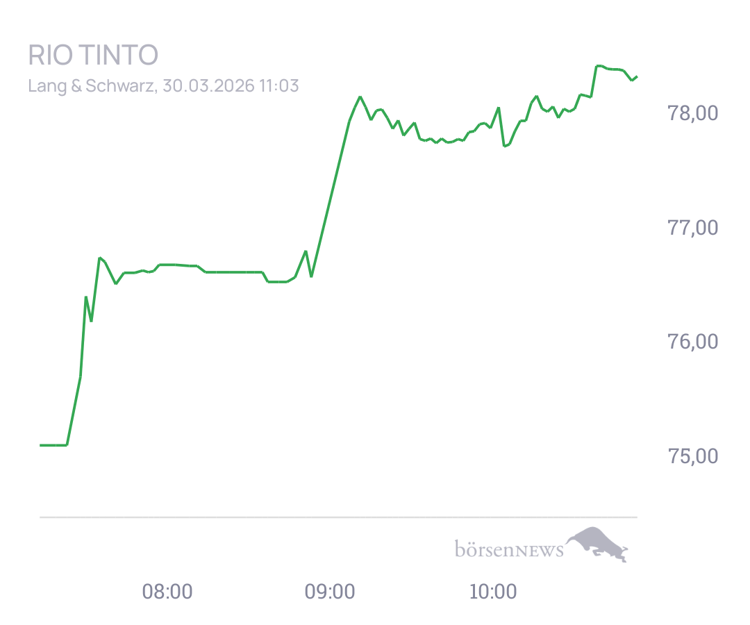 Von_Treff Trading- und Aktien-Chat